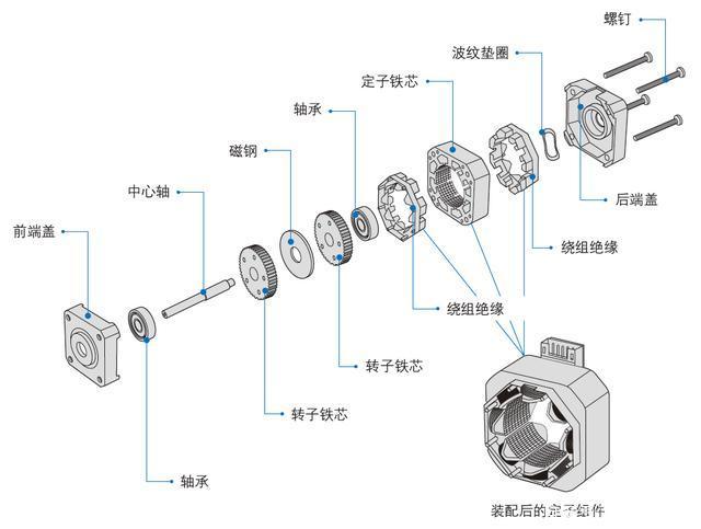 茄子视频黄色版本下载安装包电机和进步电机的不同之处