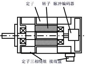 交流茄子视频黄色版本下载安装包电机的工作原理