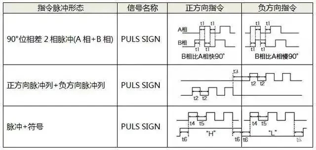 茄子视频黄色版本下载安装包电机如何选择脉冲、模拟量、通讯三种控制方式？