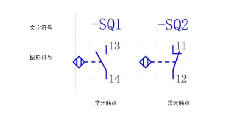 什么是接近开关茄子视频成人官网?接近开关的性能特点、种类、用途