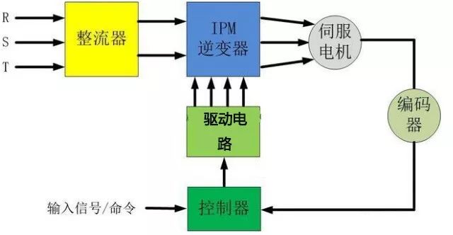 茄子视频黄色版本下载安装包电机是如何实现精准定位?如何理解它的闭环特性?