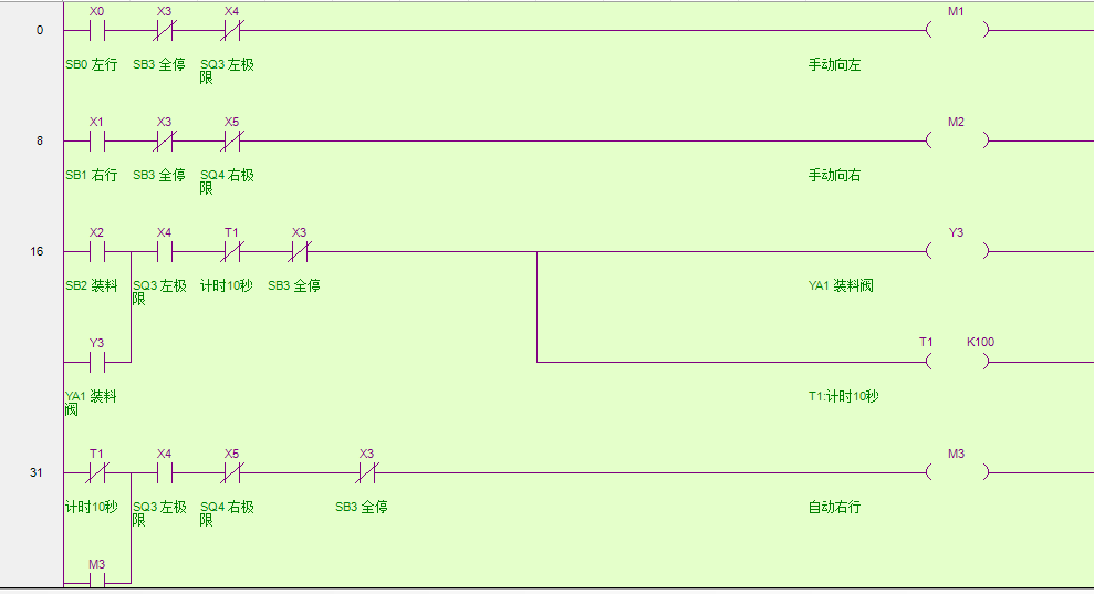 如何看懂plc梯形图?松下茄子视频APP黄色编程入门梯形图实例讲解