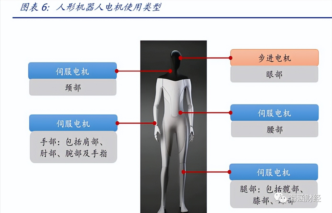 人形机器人茄子视频黄色版本下载安装包电机应用有哪些？人形机器人电机用量