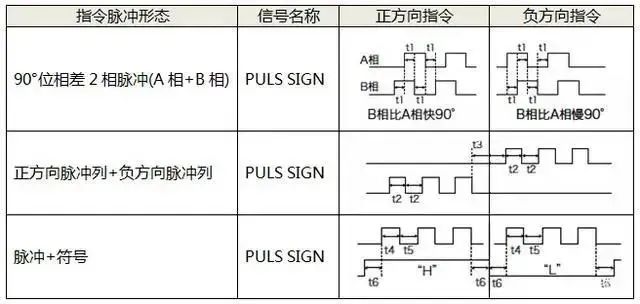 如何选择茄子视频黄色版本下载安装包电机的控制方式呢?茄子视频黄色版本下载安装包电机的三种控制方式