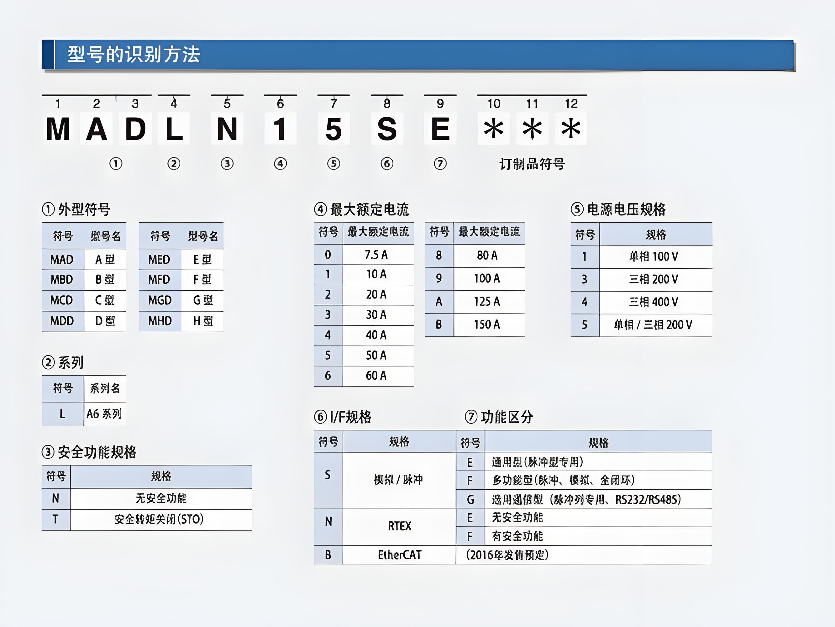 松下茄子视频黄色版本下载安装包电机型号最后一个字母含义是什么?松下茄子视频黄色版本下载安装包电机型号含义图解